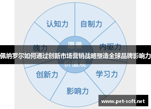 佩纳罗尔如何通过创新市场营销战略塑造全球品牌影响力