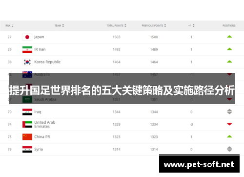 提升国足世界排名的五大关键策略及实施路径分析