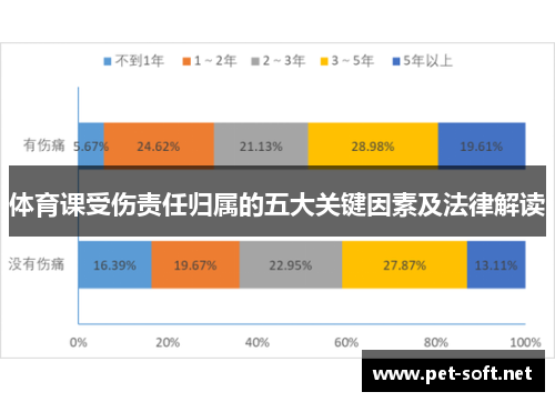 体育课受伤责任归属的五大关键因素及法律解读