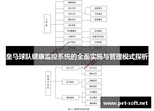 皇马球队健康监控系统的全面实施与管理模式探析