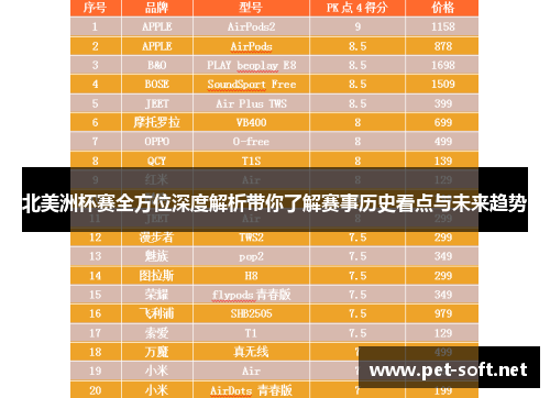 北美洲杯赛全方位深度解析带你了解赛事历史看点与未来趋势 北美洲杯赛全方位深度解析带你了解赛事历史看点与未来趋势