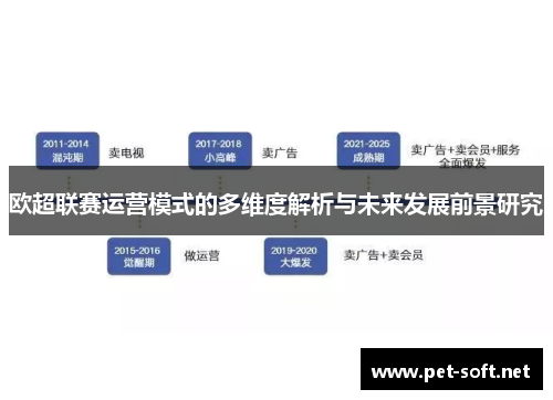 欧超联赛运营模式的多维度解析与未来发展前景研究