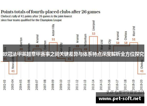 欧冠法甲英超意甲赛事之间关键差异与体系特点深度解析全方位探究