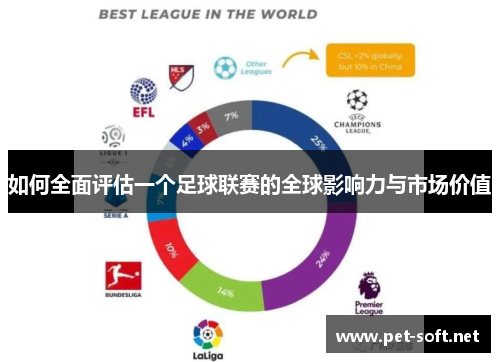 如何全面评估一个足球联赛的全球影响力与市场价值